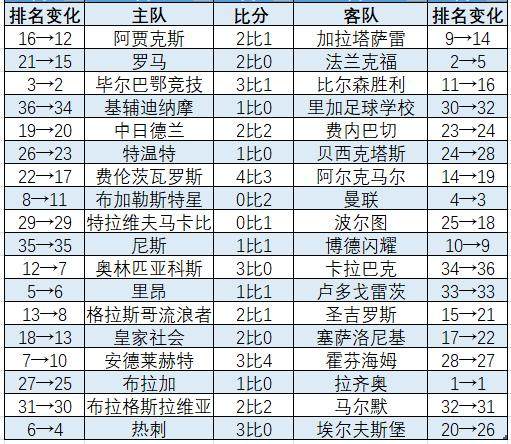 app下载-欧联杯联赛阶段：英超“双熊”直升 穆帅进附加赛