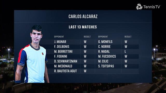 1648693783007024205.jpg 阿尔卡拉斯迈阿密战绩.jpg